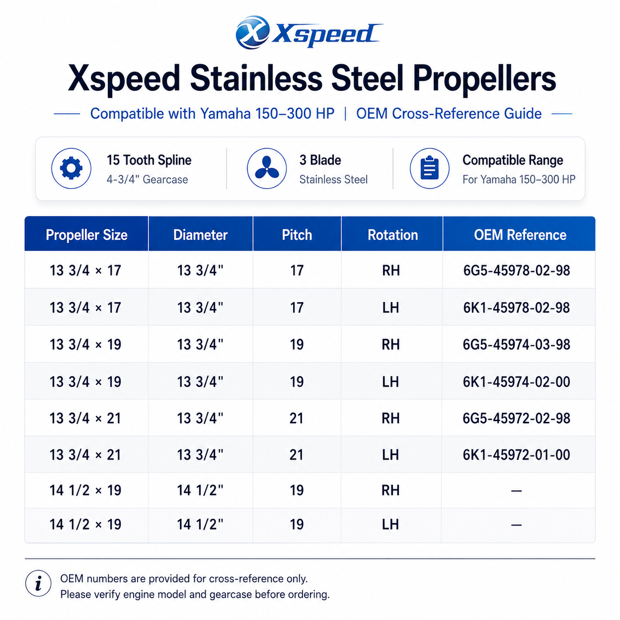 Xspeed Yamaha 150-300HP stainless steel propeller - Front Hub Detail