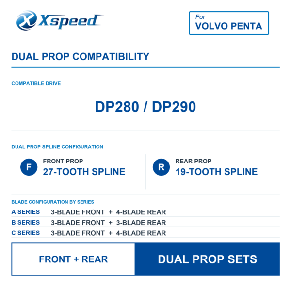 VOLVO-DUOPROP-A1-GROUP-2 Volvo Penta A5 Stainless Steel Duoprop Set Front 15 1/4x19 Rear 14 1/8x19 Front OEM 854778 Rear OEM 854788