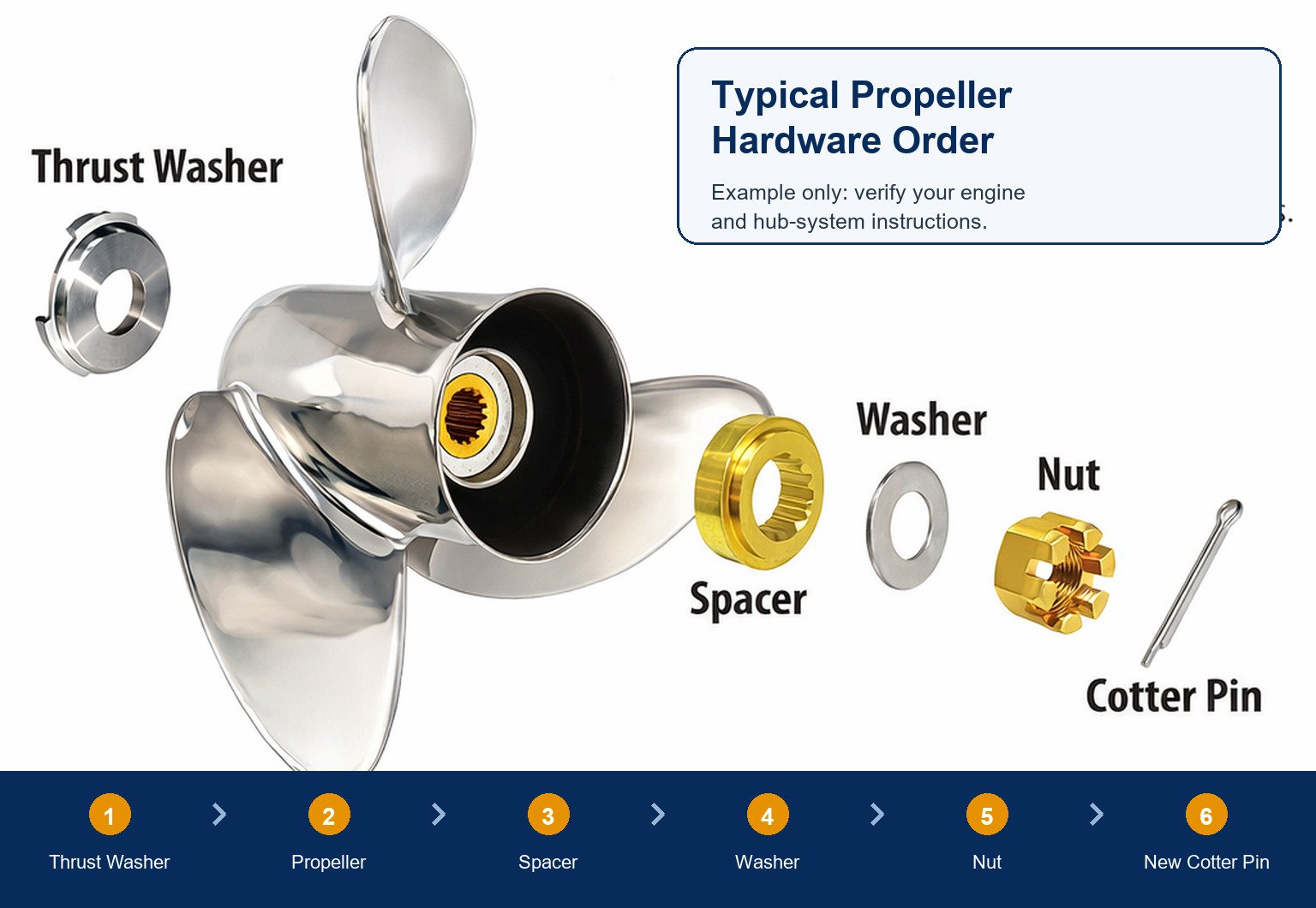 Exploded view showing a typical outboard propeller hardware installation order