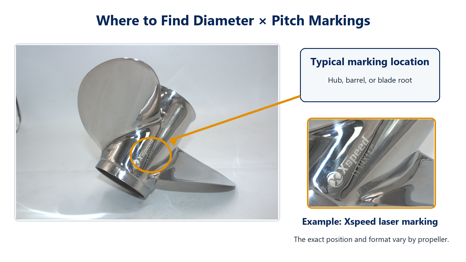 Annotated Xspeed stainless-steel propeller showing a laser size marking near the blade root and hub